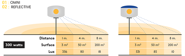 ballon-eclairant-300w-eclairage